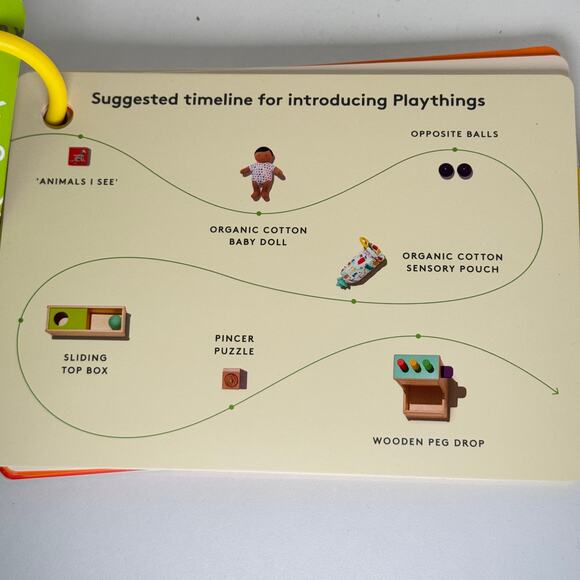 Lovevery Play Guide The Thinker Montessori Activity Book For‎ 11-12 Months - Picture 3 of 4